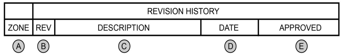 <p>Revision history block</p>