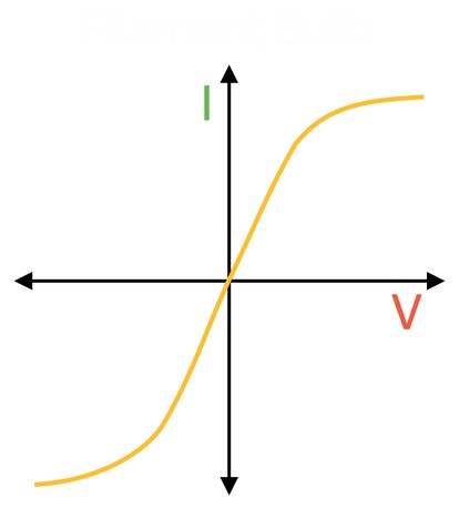 <p>What does the graph show?</p>