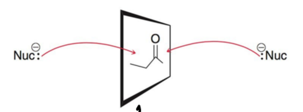 <p>An Unsymmetrical Ketone has two R groups and thus can form a Chiral center with enantiomers, making a mix of products.</p>