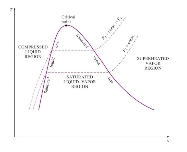 <p>Describe this diagram:</p>