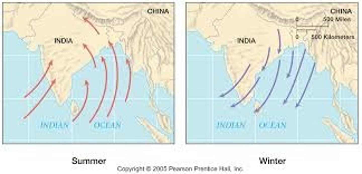 <p>The seasonal wind of the Indian Ocean and southern Asia, blowing from the southwest in summer and from the northeast in winter. Essential for trade, merchants could time their voyages when favorable winds came their way</p>