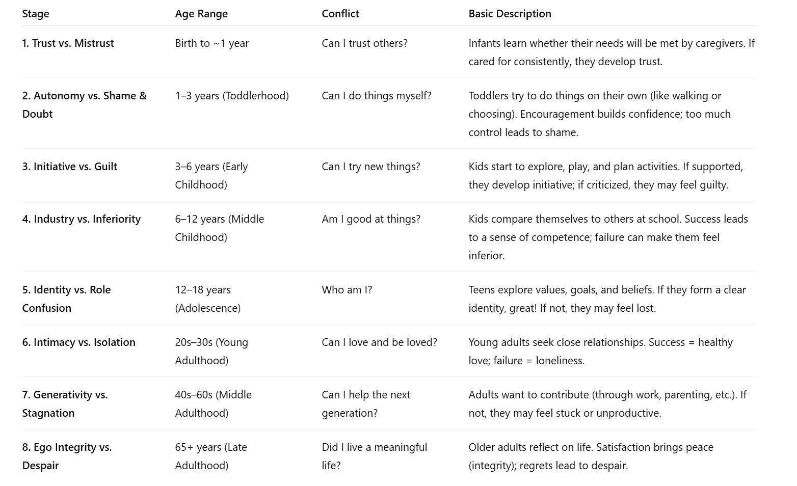 <p>People go through 8 stages where they face different life challenges</p>