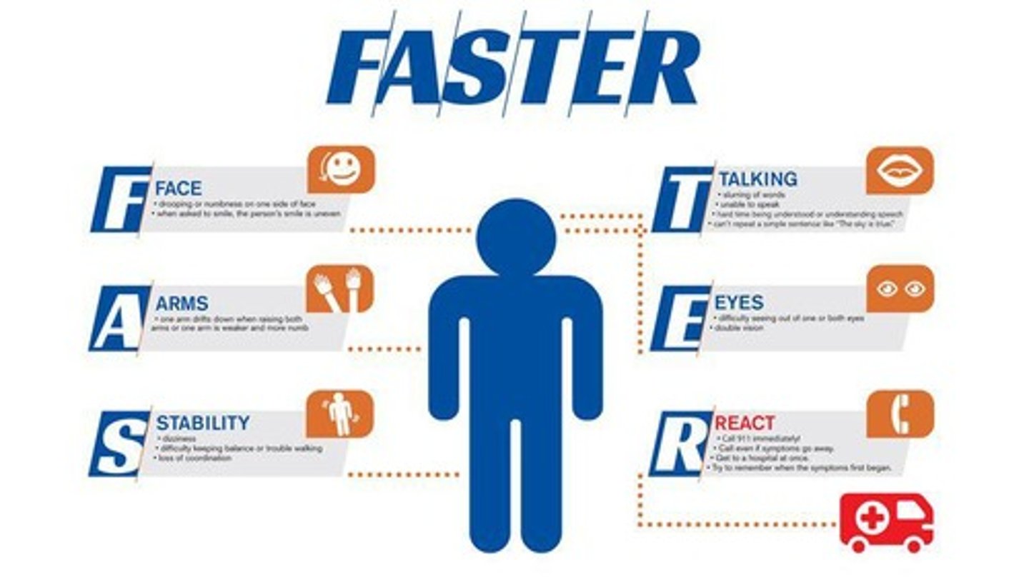<p>F-Face, A-Arms, S-Speech, T-Time.</p>