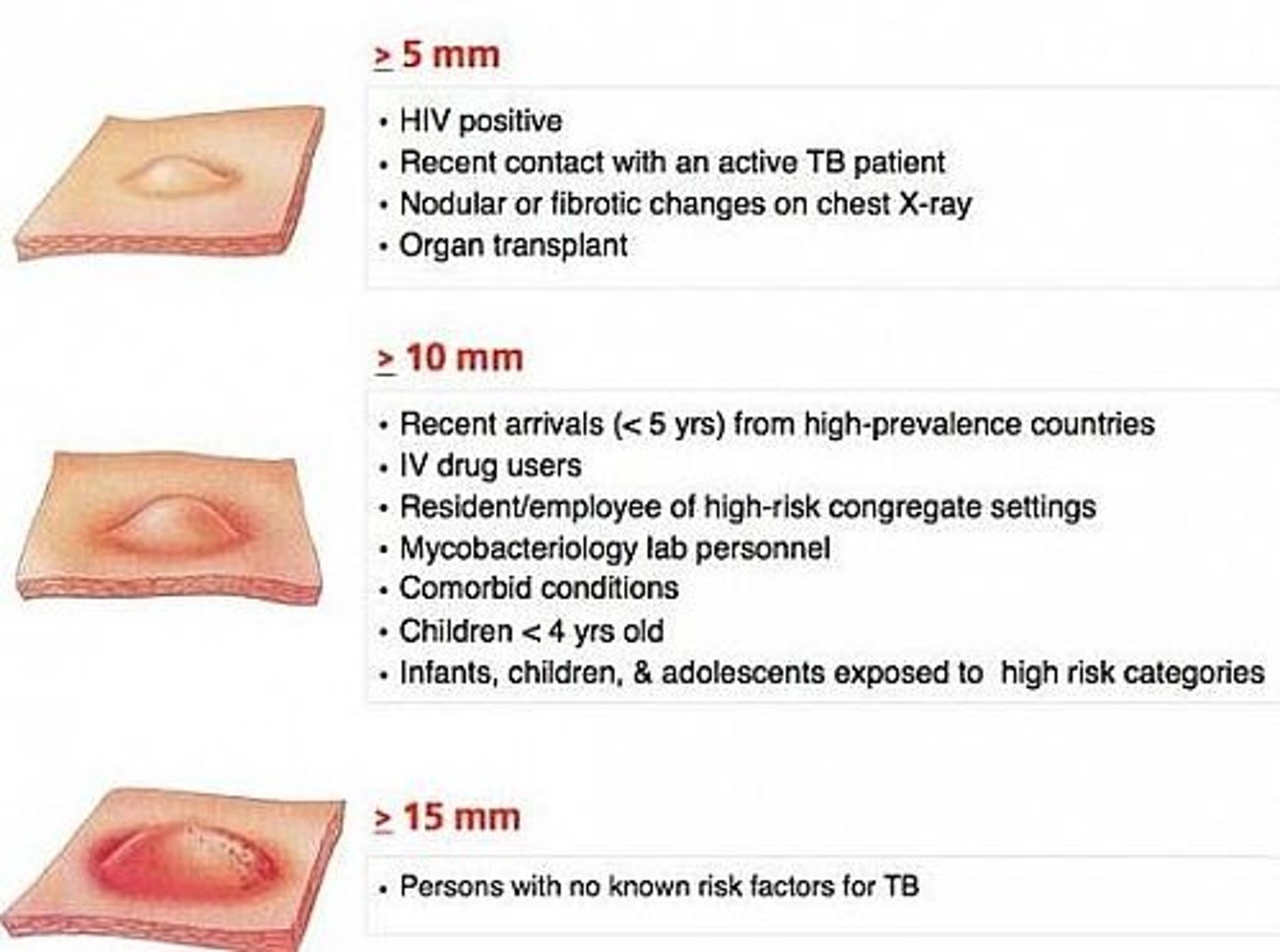 <p>- signs and symptoms</p><p>- exposure to TB, no symptoms</p><p>- vaccinated with BCG</p>