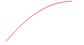 <p>Is this concave up or down? What is happening to the outputs? Is the ROC neg. or pos., increasing or decreasing?</p>