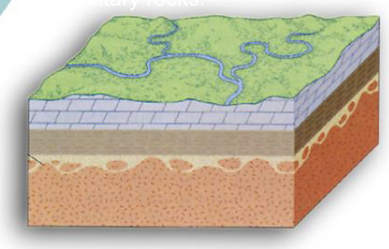 Unconformity between igneous or metamorphic rocks, encompasses a long time period 
