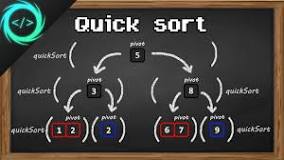 <p><strong>a sorting algorithm that uses a divide-and-conquer strategy to sort an array</strong><span>. It does so by selecting a pivot element and then sorting values larger than it on one side and smaller to the other side, and then it repeats those steps until the array is sorted. It is useful for sorting big data sets</span></p>