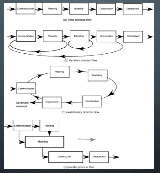<p>What is this model showing?</p>
