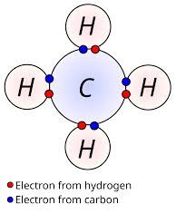 <p>() electrons are the electrons in the outermost shell of an atom; atoms interact with other atoms to () their valence shell; an atom with a full valence shell is (); valency is the number of () electrons; a</p>