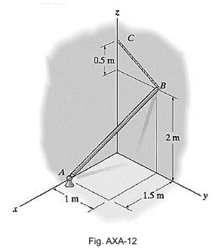 <p>SITUATION 1: The smooth uniform rod AB in figure AXA-12 is supported by a ball-and-socket joint at A, the wall at B, and cable BC. If the rod has a mass of 20 kg, calculate:</p><p>3. Reaction at A, N. </p><p>A. 43.87 </p><p>B. 58.86 </p><p>C. 176.58 </p><p>D. 191.22</p>