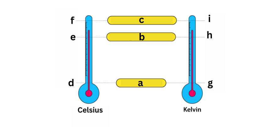 <p><span style="color: rgb(0, 0, 0);"><span>Label This Image</span></span></p><p><span style="color: rgb(0, 0, 0);"><em><span>The Temperature Scales</span></em></span></p>