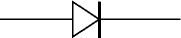 Diode allows current flow in one direction only - left (anode) to right (cathode).