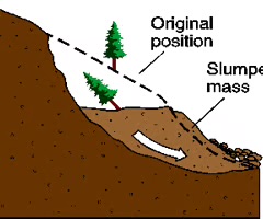 <p>a mass movement process where material moves downslope along a curved slip plane</p>