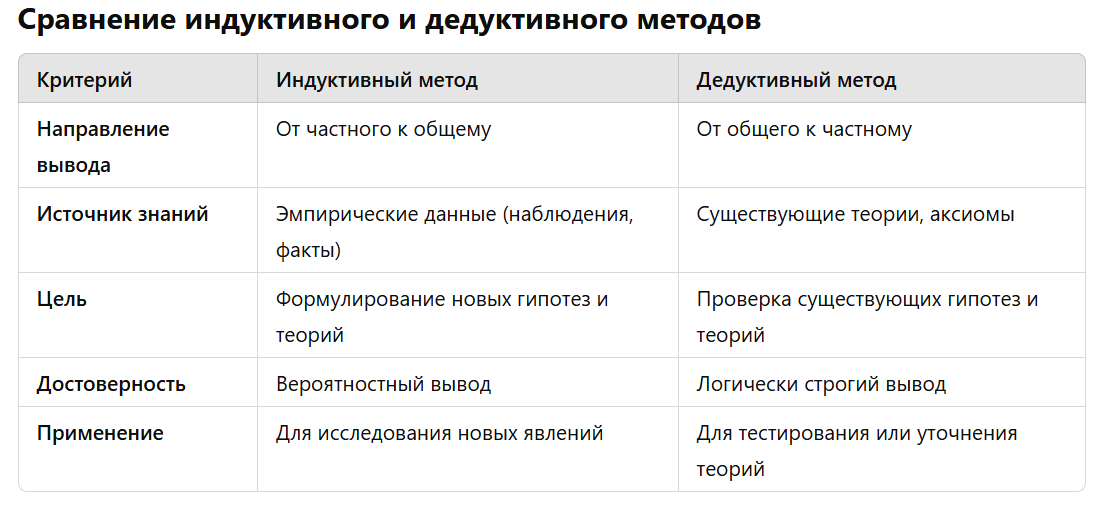 <p>1 Geisteswissenschaftliche Methoden (induktiv) <br><br>2 Handlungs- und Praxisforschung <br>Qualitative Forschungsmethoden <br>Quantitative Forschungsmethoden (deduktiv, Empirie)</p>