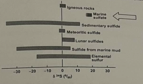 <p><span><span>what does the information provided in the chart below indicate about marine sulfate</span></span></p>