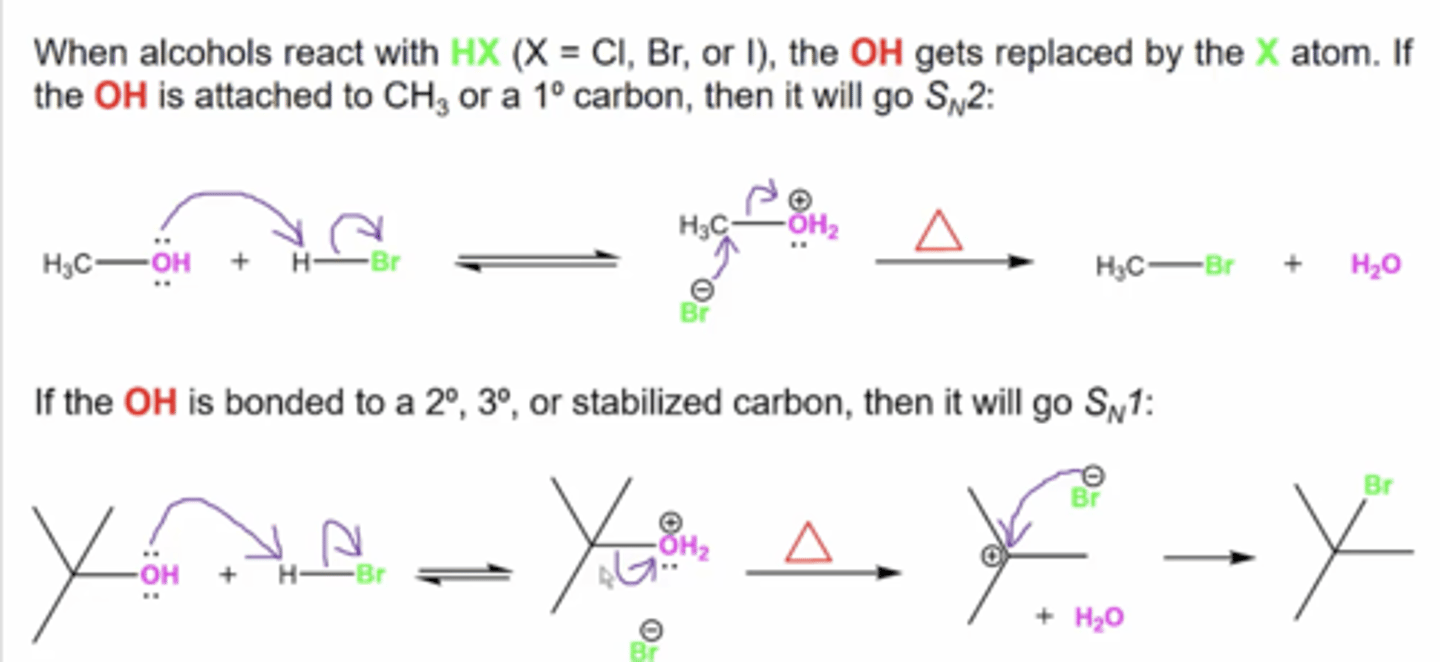 <p>OH gets replaced by the X atom.</p><p>-if the OH is attached to CH3 or a primary carbon, then it will go Sn2</p><p>-if the OH is attached to a secondary, tertiary, or stabilized carbon, it will go Sn1</p>