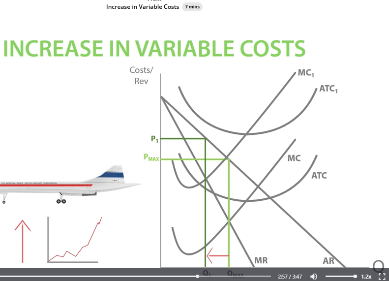 <p>Increase in Variable costs. </p>