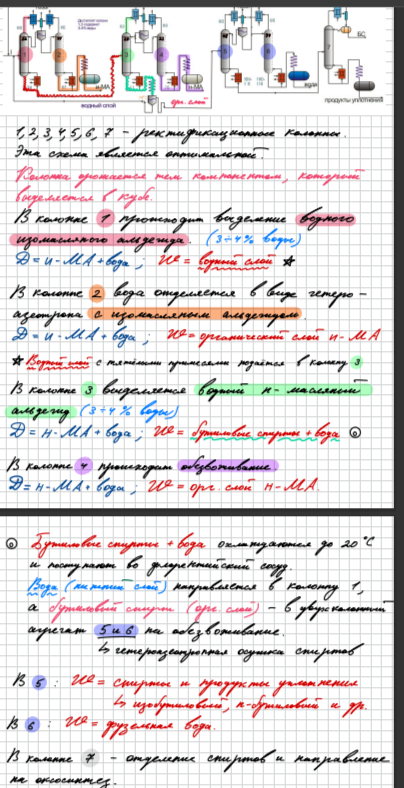 <p>В колонне 1 (орошается водным слоем - низ флор.сос.) происходит выделение водного изомасляного альдегида (3—4 % воды). ОбвОдненный изомасляный альдегид направляется в колонну 2 (орошается органикой - верх флорен.), где вода отделяется в виде гетероазеотропа с изомасляным альдегидом. Кубовая жидкость колонны 1 подается в колонну 3 для выделения водного н-масляного альдегида (3—4 % воды), который обезвоживается в колонне 4. Кубовая жидкость колонны 3 после охлаждения (до 20 °C) направляется во флорентийский сосуд. Водный слой с низа флорентийского сосуда подается в колонну 1, а верхний слой — в двухколонный агрегат (колонны 5 и 6) на обезвоживание. Изобутиловый спирт с примесями н-бутилового спирта отделяется от продуктов уплотнения в колонне 7 и направляется в процесс оксосинтеза. В тех случаях, когда н-масляные альдегиды могут использоваться с примесями воды (3—4 %), колонны 2 и 4 из тех. схемы исключаются. При содержании воды в изобутиловом спирте (до насыщения) в процессе оксосинтеза значительно увеличивается выход альдегидов. В этом случае колонна 6 также является лишней, так как верхний слой в флорентийском сосуде колонны 3 представляет собой практически изобутиловый спирт, насыщенный водой.</p>