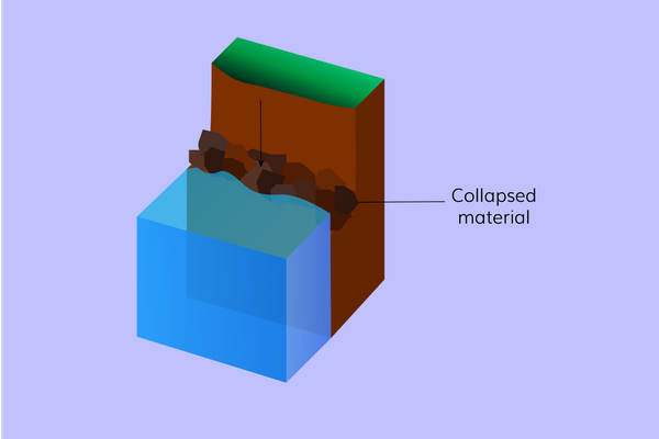<p>Formation: Collapse of wave-cut notch (2)</p>