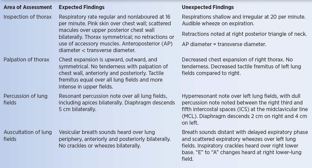 <p>expected findings pic</p>