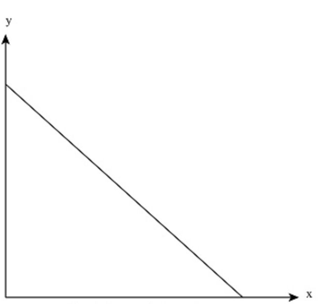 <p>Constant Opportunity Cost</p>