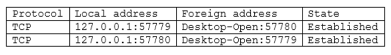 <p><span>Given the following information:</span></p><p>Which of the following command-line tools would generate this output?</p>