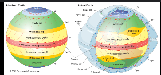 <p>Equator</p>