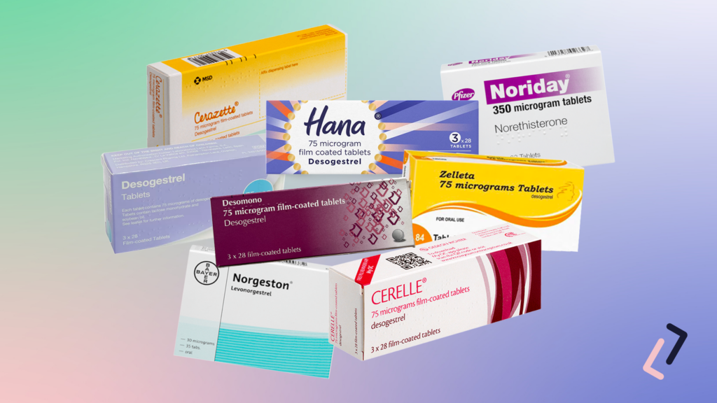 <p>It causes <strong>thickening of the cervical mucus</strong>, preventing sperm access to the uterus.</p>