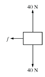 The figure above shows the forces exerted on a block that is sliding on a horizontal surface: the gravitational force of 40 N, the 40 N normal force exerted by the surface, and a frictional force exerted to the left. The coefficient of friction between the block and the surface is 0.20. The acceleration of the block is most nearly
