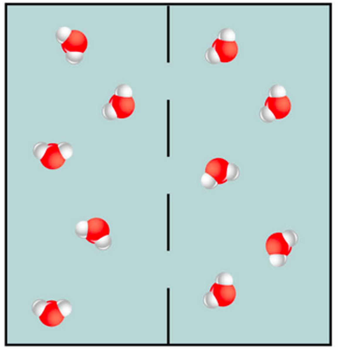 <p>the concentration of particles is equal across space</p>