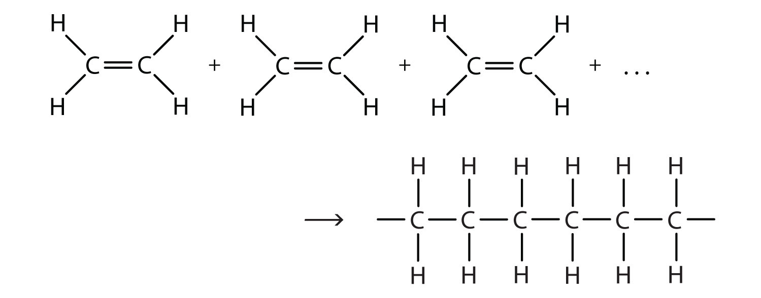 <p>Reaction</p>