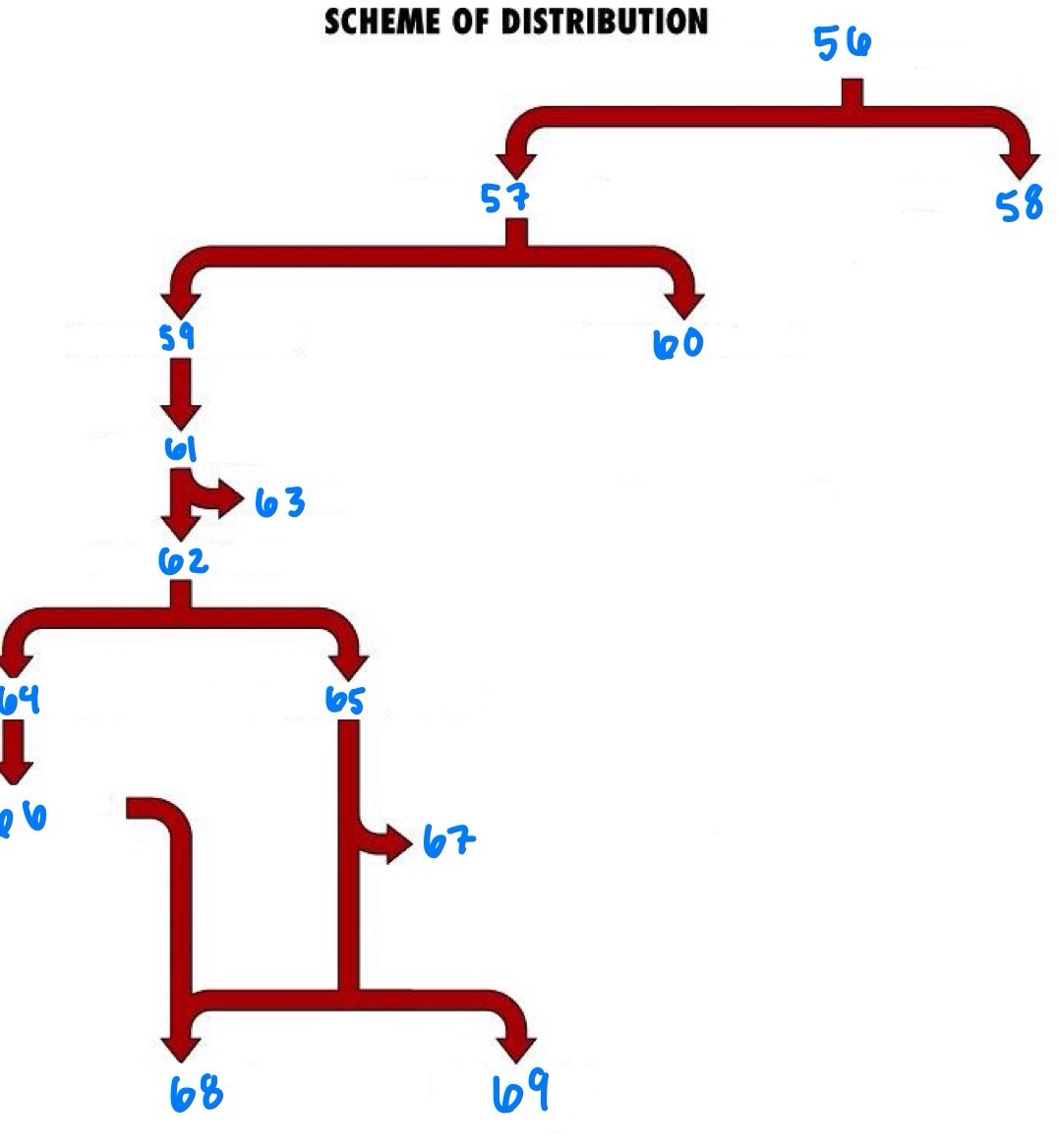 <p>68</p>