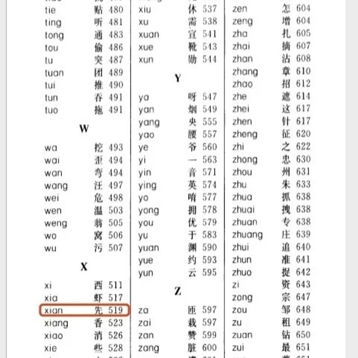 <p>さくいん tra cứu</p>