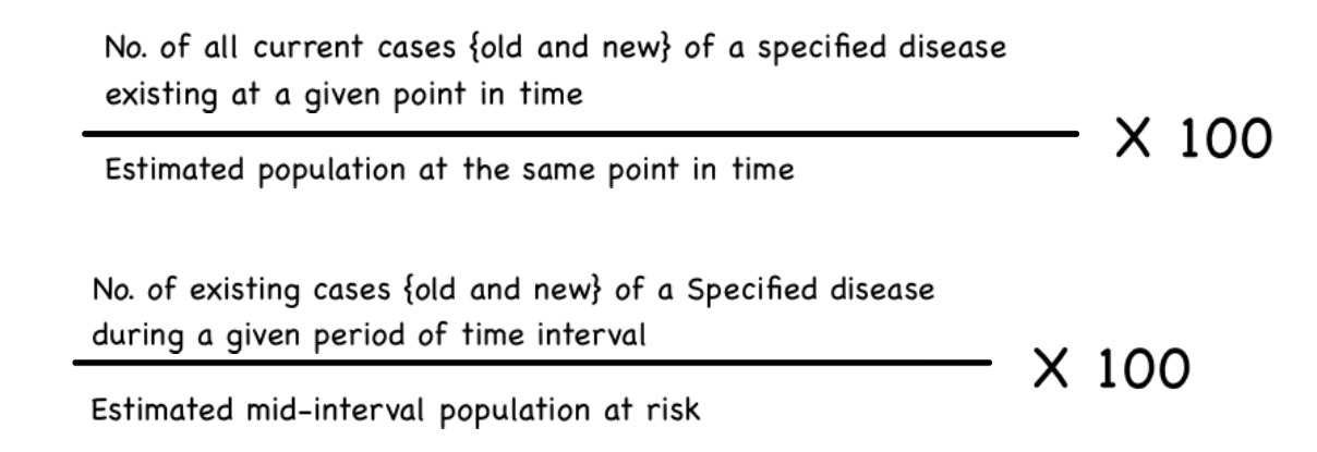<p><span>It refers to all current cases {old and new} existing at a given point in time, or over a period of time in a given population</span></p>