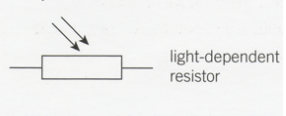<p>Resistance of LDR decreases when light intensity increases and vice versa. (LURD - Light up [increases], resistance down)</p>