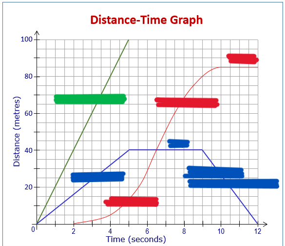 <p>What are the correct words/ terms that describe what the graph shows where there is a box?</p><img src="https://knowt-user-attachments.s3.amazonaws.com/2af41e76-d942-4141-be20-80ed5335b30c.png" data-width="100%" data-align="center" alt=""><p></p>