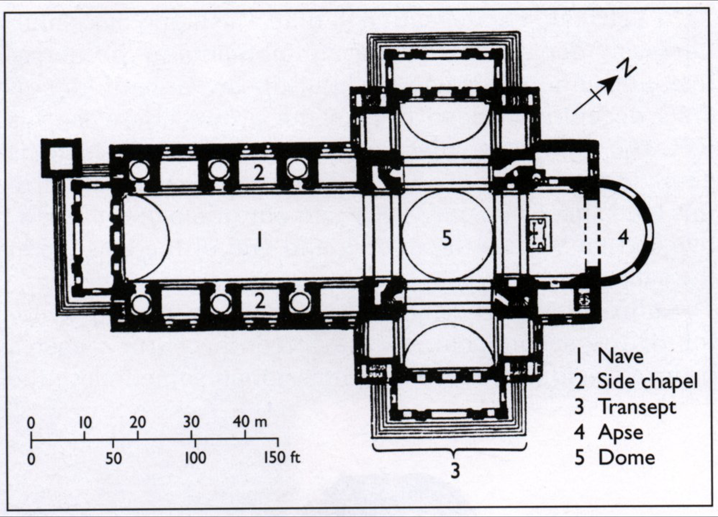 <ol><li><p>Nave</p></li><li><p>Side Chapel</p></li><li><p>Transept</p></li><li><p>Apse</p></li><li><p>Dome</p></li></ol><p></p>