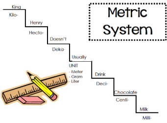 <p>Mnemonic device</p>