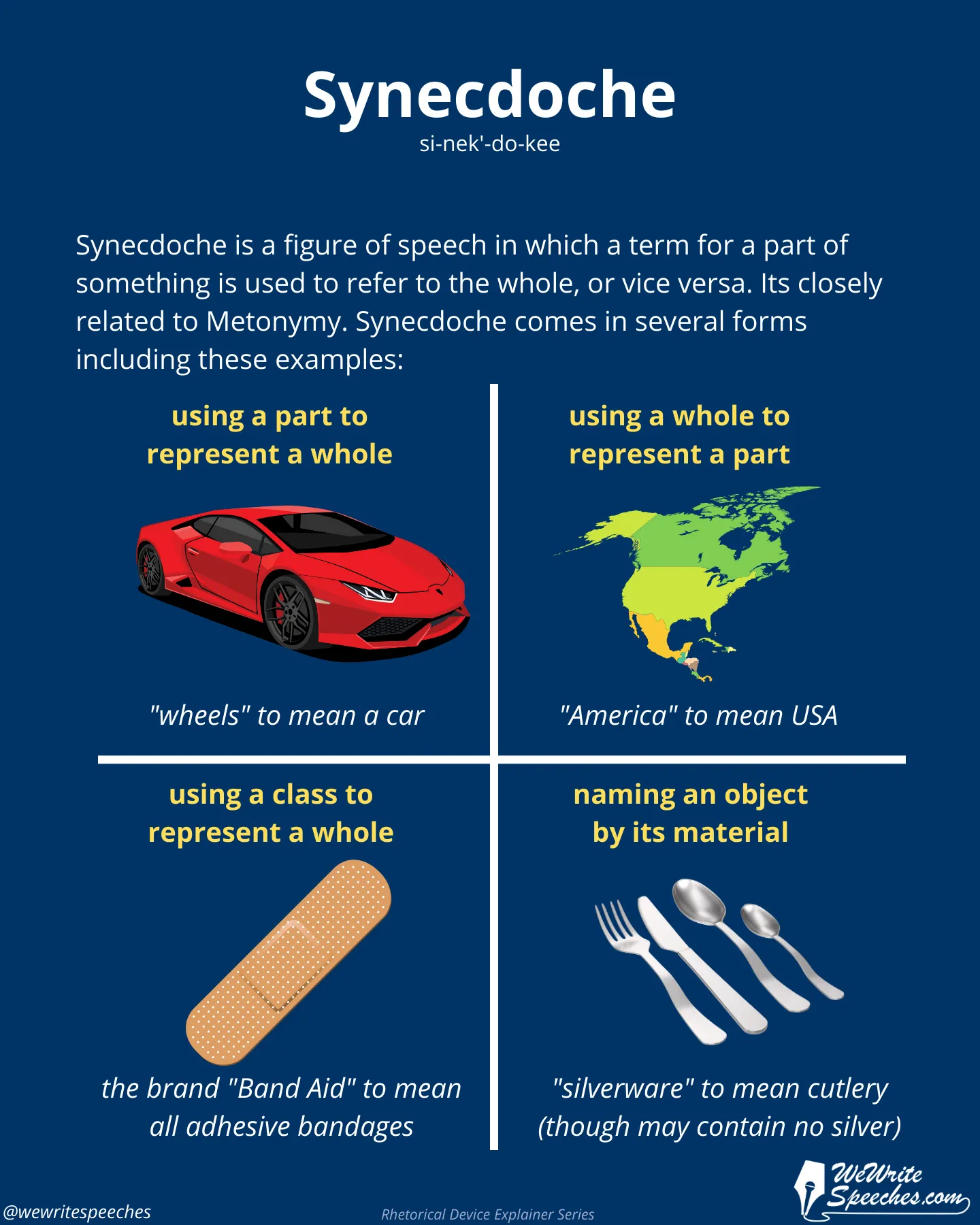 A subset of metonymy that uses the part to describe the whole, or the whole to describe the part. Example: 'Wheels' to mean 'car.'