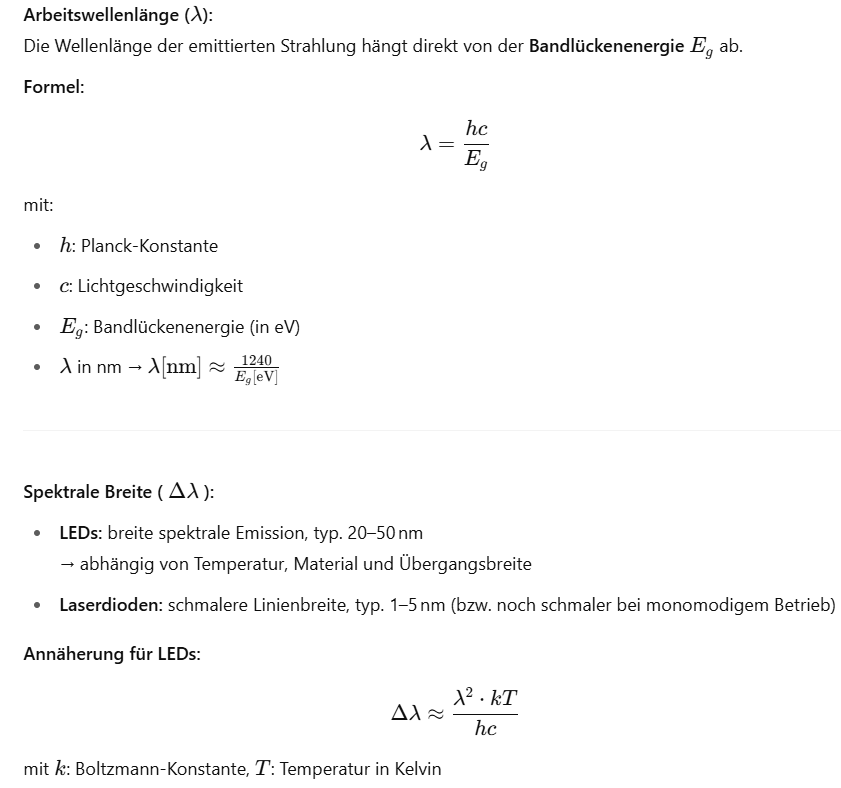 <p>Größere Bandlücke → kürzere Wellenlänge.<br>Größere Temperatur → breitere Spektrallinie.</p>