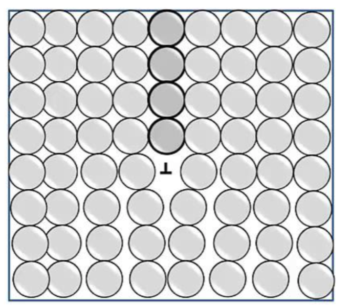 <p>edge dislocations cause __________ stress where there is an extra half plane, and __________ stress where there is the normal arrangement of atoms</p>