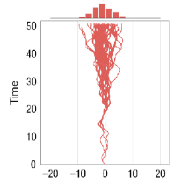 <ul><li><p>body size is as likely to increase as to decrease</p></li></ul><p></p>