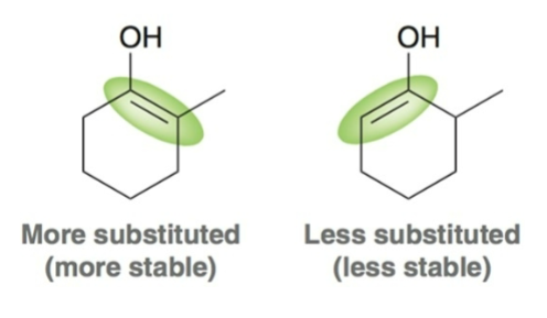 <p>more stable/more substituted enol</p>