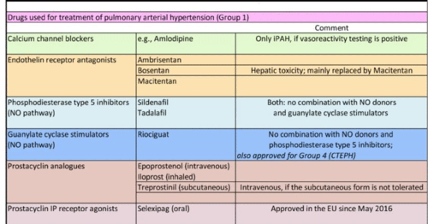<p>all meds discussed in lecture </p>