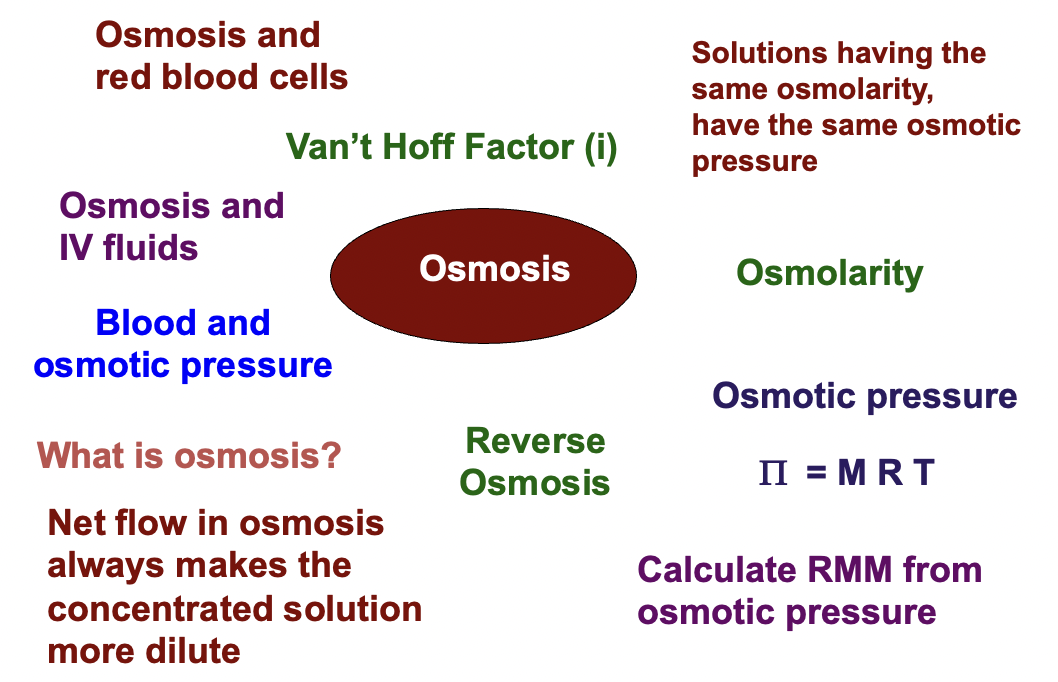 <p>summaries</p>