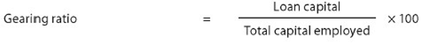 <p>Measures the extent to which capital employed by a firm is financed from loan capital</p>