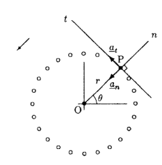 Normal: an = v^2/r = r*ω^2
-Normal points in center
Tangential: at = r*α