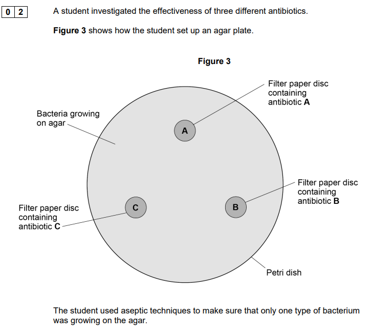 <p>Describe <strong>three </strong>aseptic techniques the student should have used. [3]</p>
