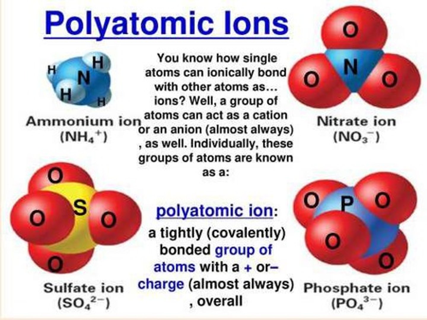 <p>The nitrate anion, NO3-, is a polyatomic ion.</p>