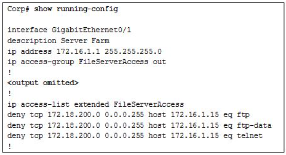 <p>Refer to the exhibit. A new network policy requires an ACL denying FTP and Telnet access to a Corp file server from all interns. The address of the file server is 172.16.1.15 and all interns are assigned addresses in the 172.18.200.0/24 network. After implementing the ACL, no one in the Corp network can access any of the servers. What is the problem?</p>